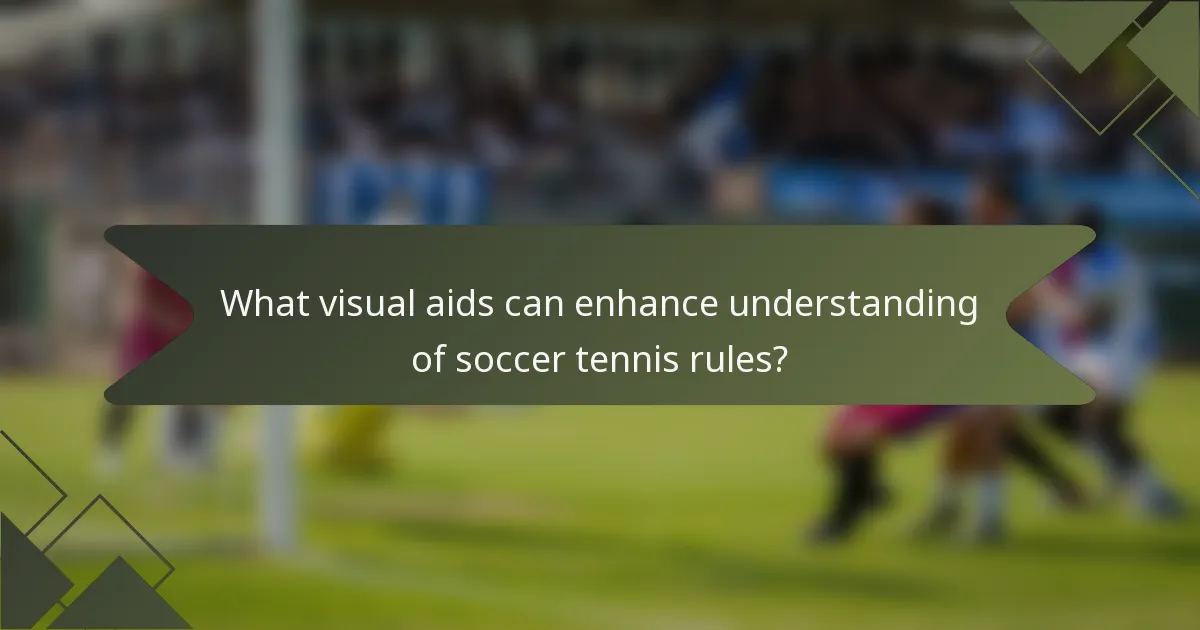 What visual aids can enhance understanding of soccer tennis rules?